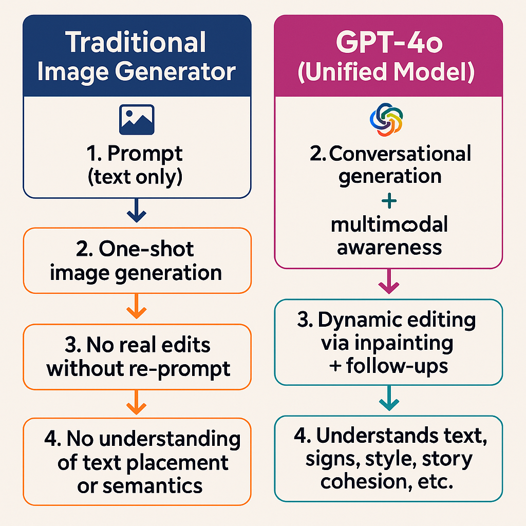 Productivity apps have never been a good fit for the packaged software model